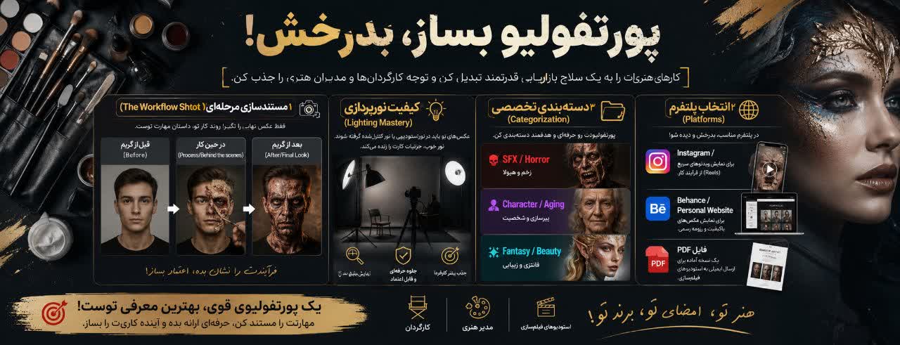 ساخت پورتفولیو (Portfolio Building)